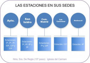 estaciones